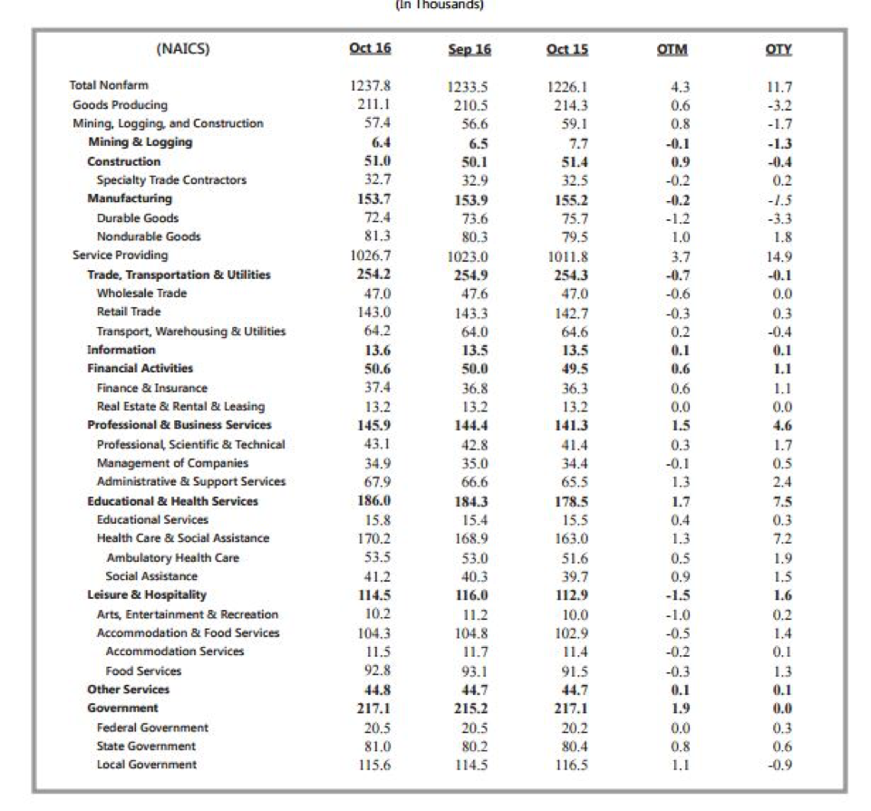 Arkansas Unemployment Stats and News SimplyJobs