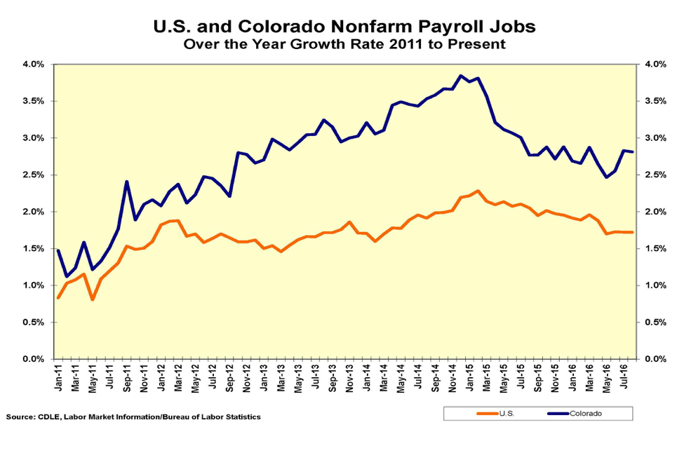 Colorado State Unemployment Tax Rate 2024 Doria