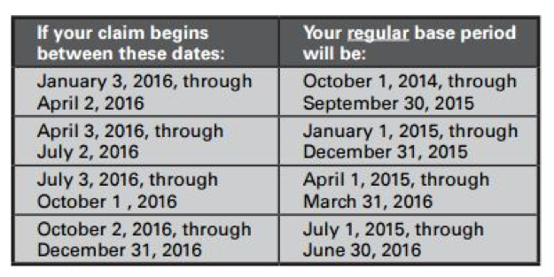 Unemployment Base Period Chart